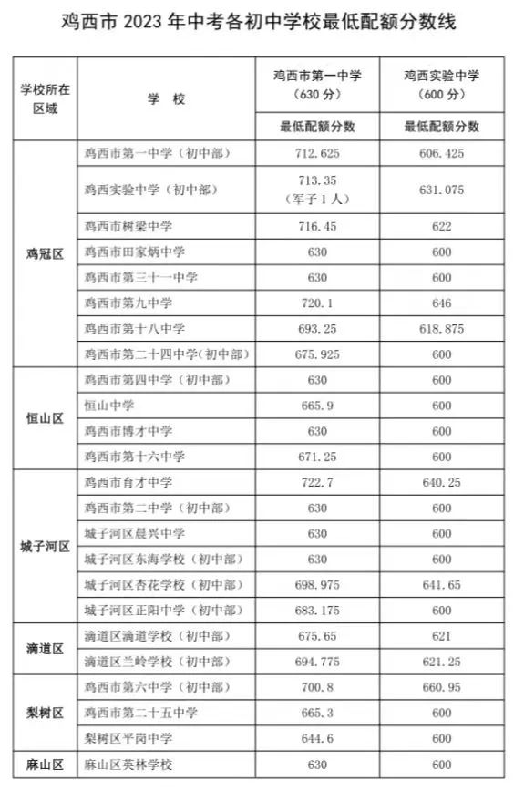 QQ图片20230906151427.png