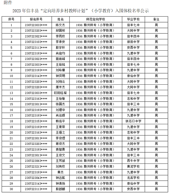 最全！赣州各地高中录取分数线公布！