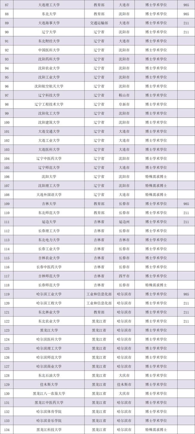 考研时间确定，869个硕士研究生招生单位名单发布！