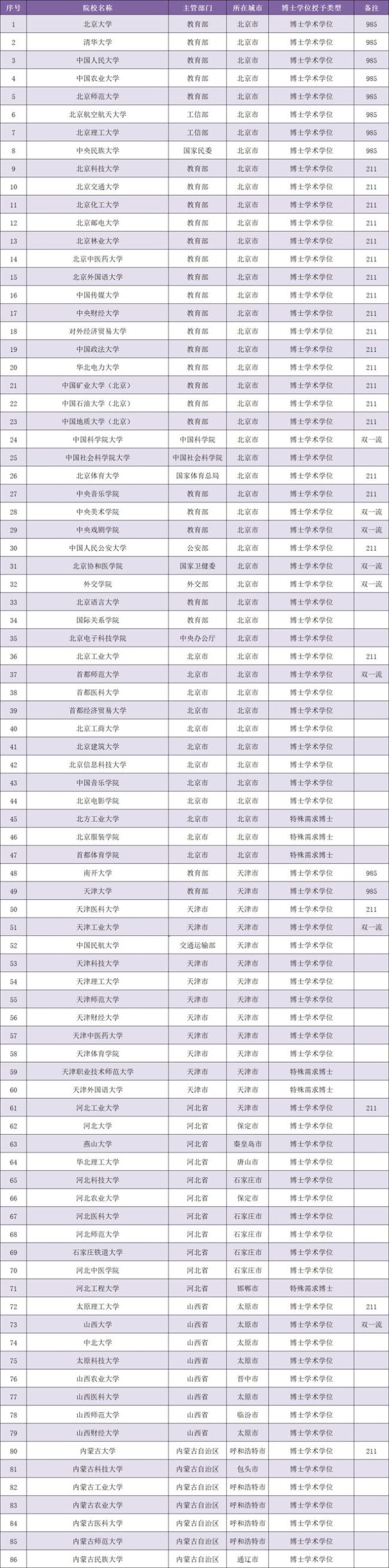 考研时间确定，869个硕士研究生招生单位名单发布！