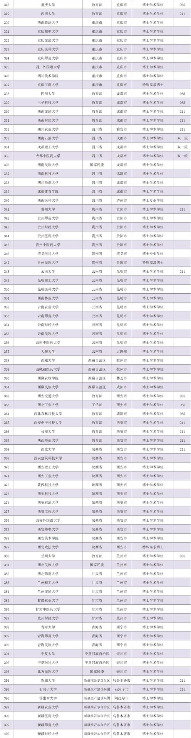 考研时间确定，869个硕士研究生招生单位名单发布！