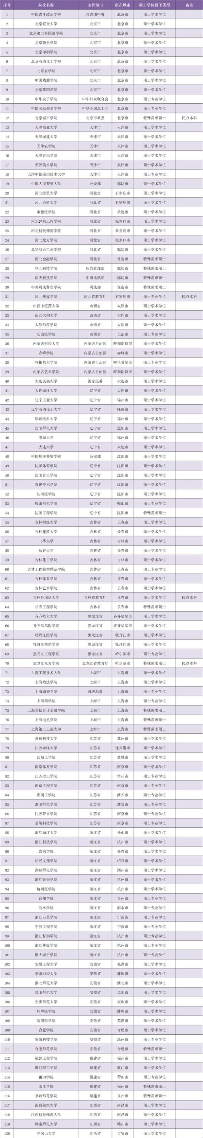 考研时间确定，869个硕士研究生招生单位名单发布！