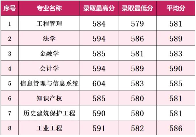 南京工业大学2024年江苏省普通批次各专业投档线2.jpg