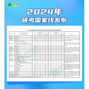 2025年研考国家线发布